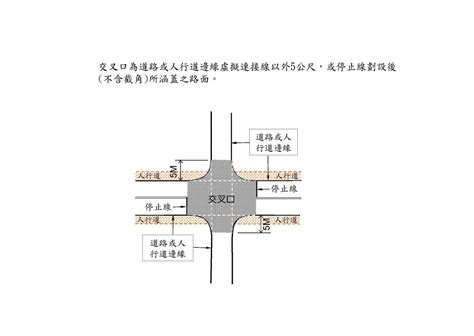 車道口|市區道路及附屬工程設計標準